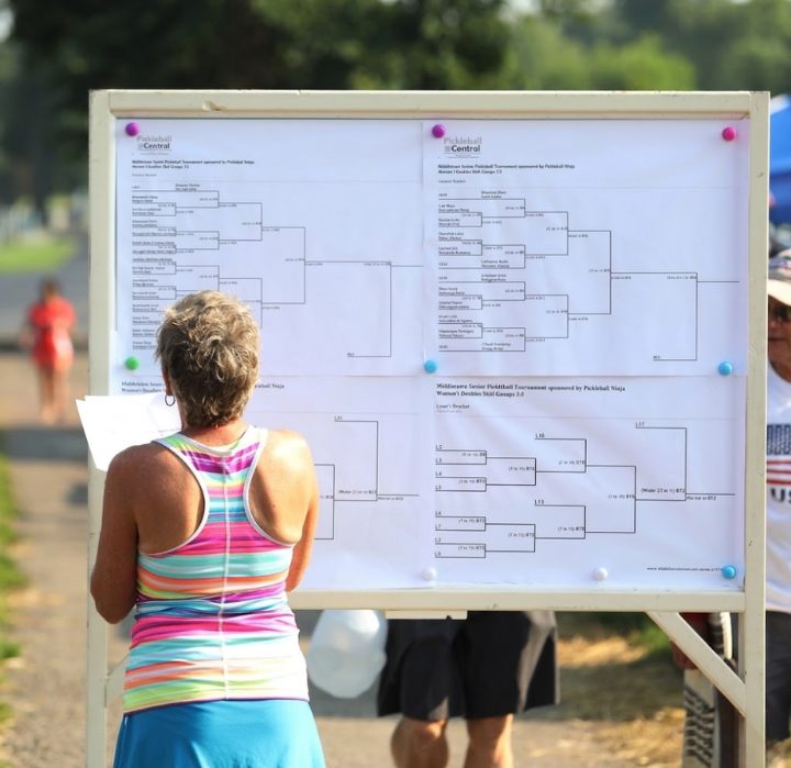 Create, distribute, control, and publish tournament brackets